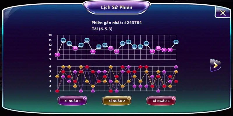 Bắt cầu Tài Xỉu là một phương pháp soi cầu để dự đoán cửa Tài hoặc Xỉu