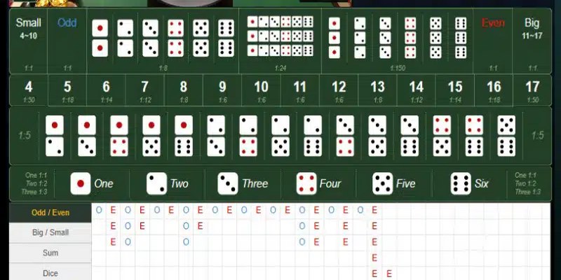 Cầu 1-2-3 hoặc 3-2-1 là dạng cầu mà tân binh có thể dễ dàng nhận ra