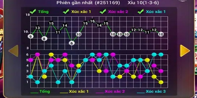 Một cách bắt cầu trong game Tài Xỉu phổ biến là dựa trên kỹ năng đoán bộ đôi